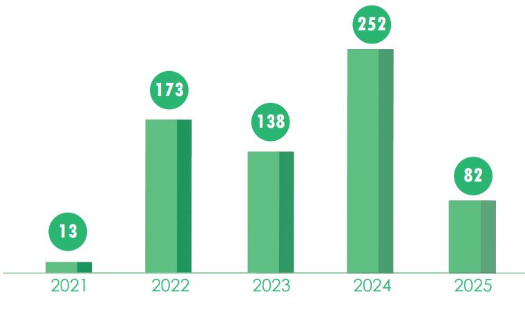 अवैध भर्चुअल सम्पत्तिका ६५८ शंकास्पद कारोबार