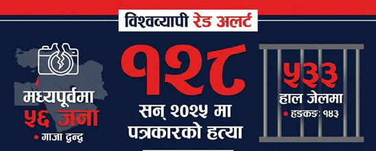 सन् २०२५ मा १२८ पत्रकारको हत्या