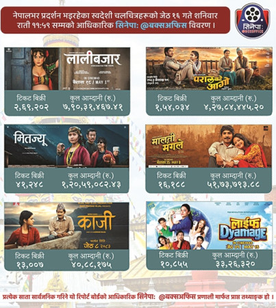 ‘लालीबजार’को कमाइ सबैभन्दा बढी