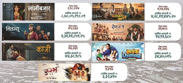 ‘लालीबजार’को दबदबा कायम, ८.७८ करोड कमाइ