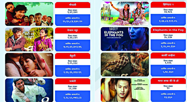 बक्सअफिसमा ‘पेन्सन पट्टा’को सरप्राइज