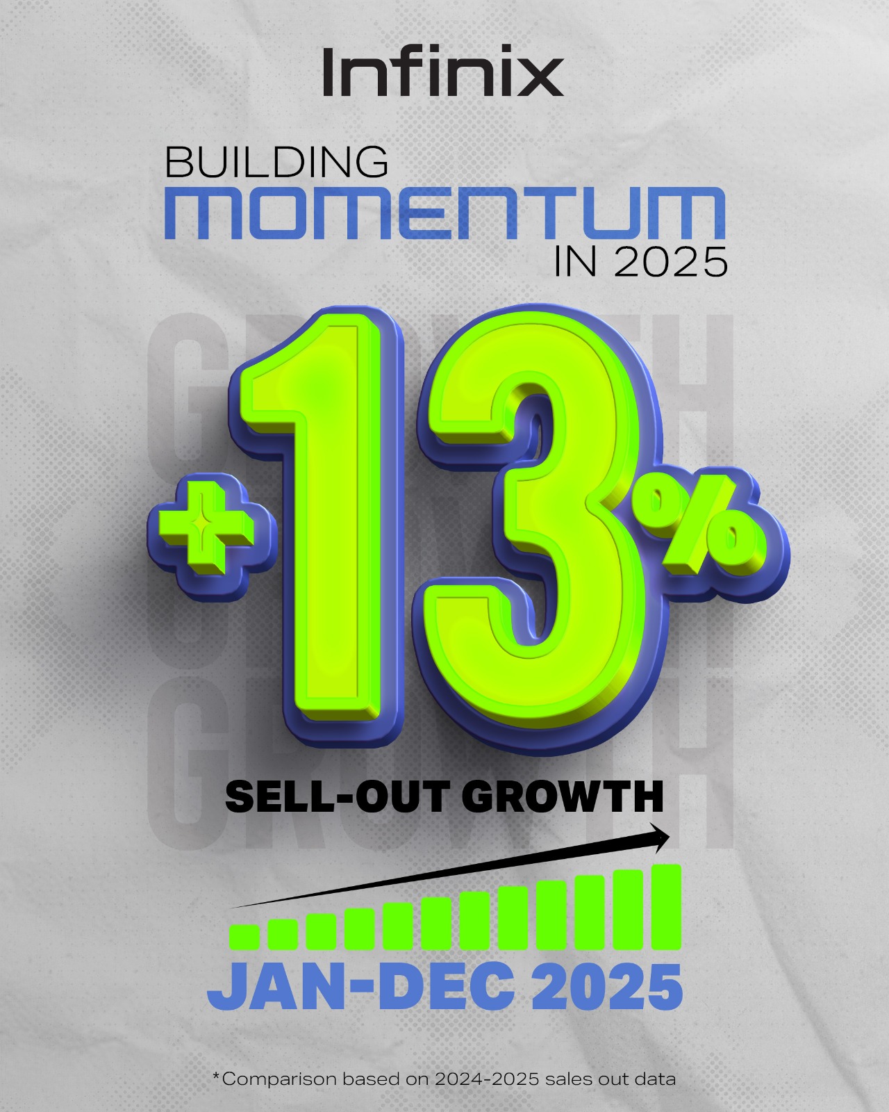 इन्फिनिक्स नेपालको १३ प्रतिशत व्यापार वृद्धि