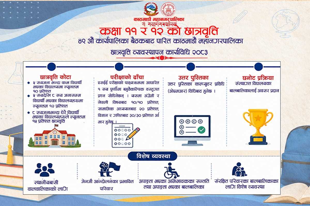 काठमाडौँका निजी विद्यालयमा १५ प्रतिशतसम्म छात्रवृत्ति अनिवार्य