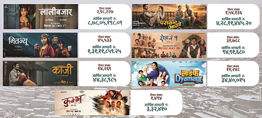 ‘लालीबजार’को दबदबा कायम, ८.७८ करोड कमाइ